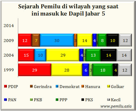 Jabar V